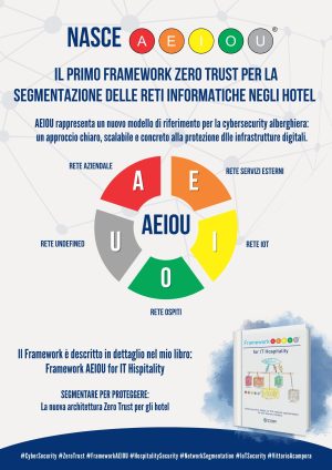 Cybersecurity per hotel